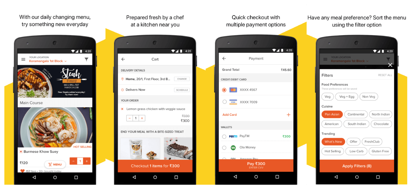 7 Best Online Food Ordering Apps in India Fruitful Kitchen